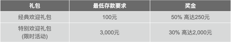 Packages Table - Dafabet